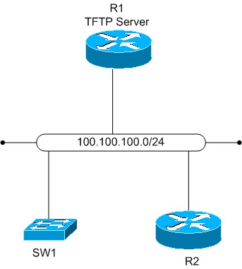 TFTP Servers