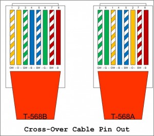 Network Wiring How To - Fryguy's Blog ethernet crossover cable wiring diagram 