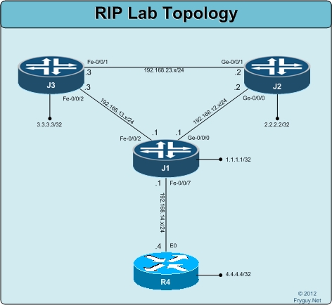 RIP Lab Topology