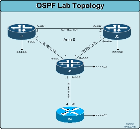 OSPF Lab Topology