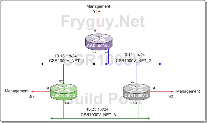 VMNetworkIntf