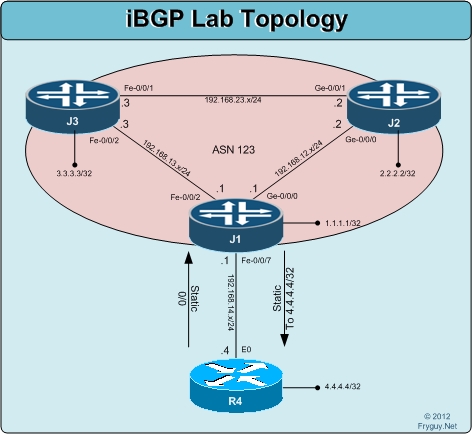 Ibgp Lab Topology